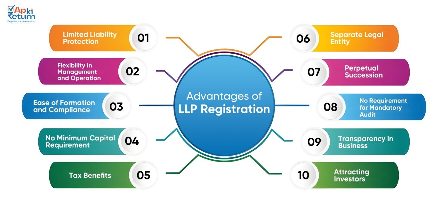 Advantages of LLP Registration