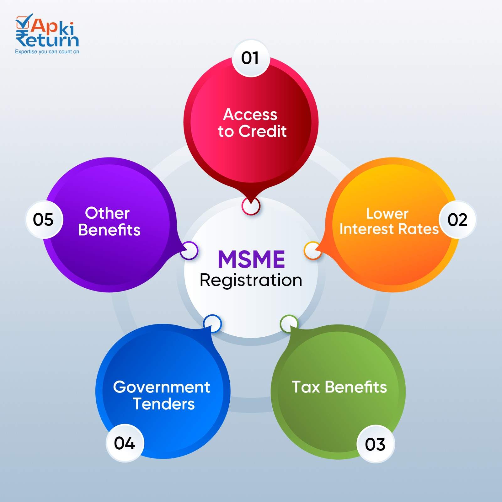 Advantages of MSME Registration