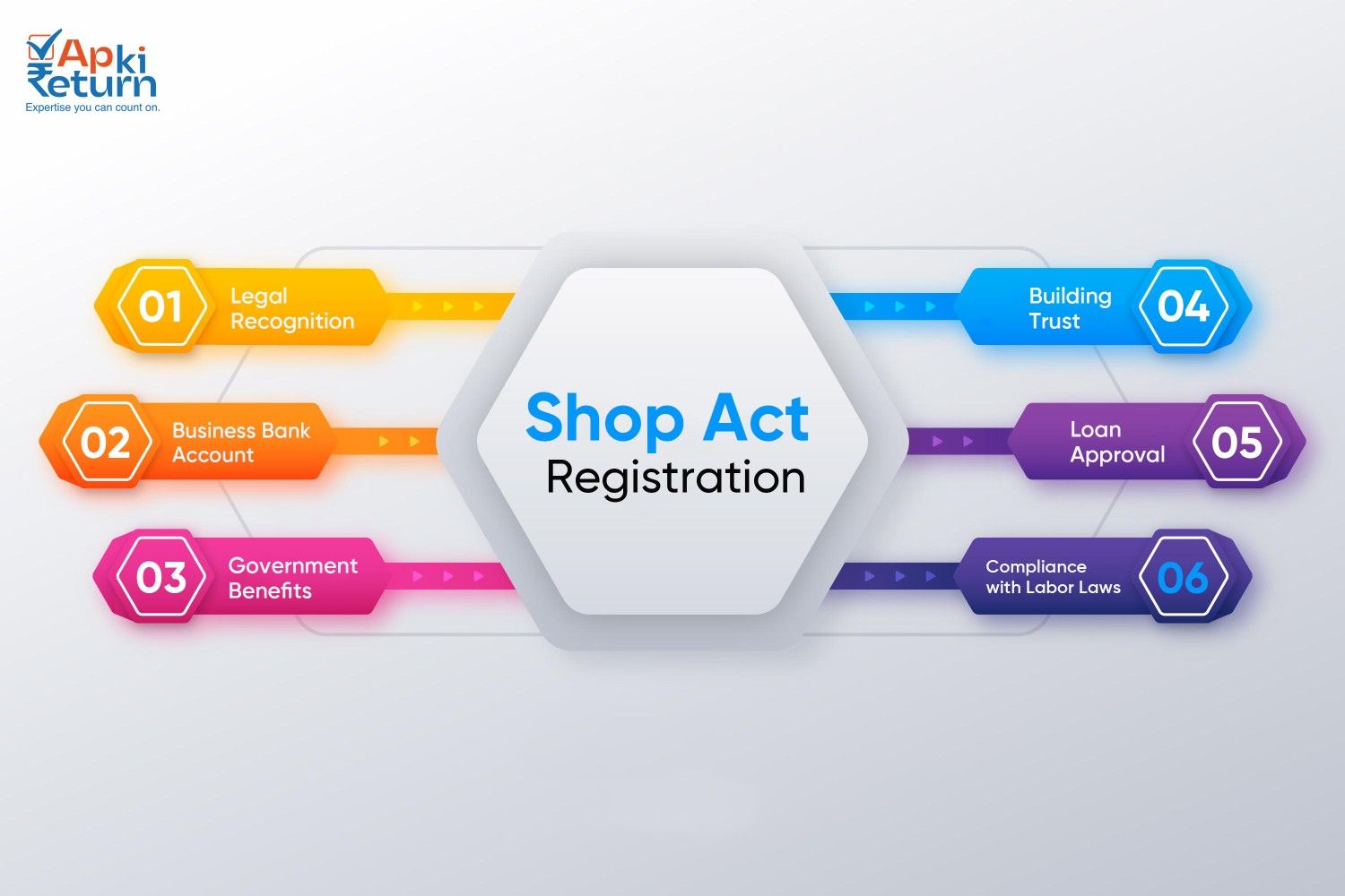Advantages of Shop Act Registration