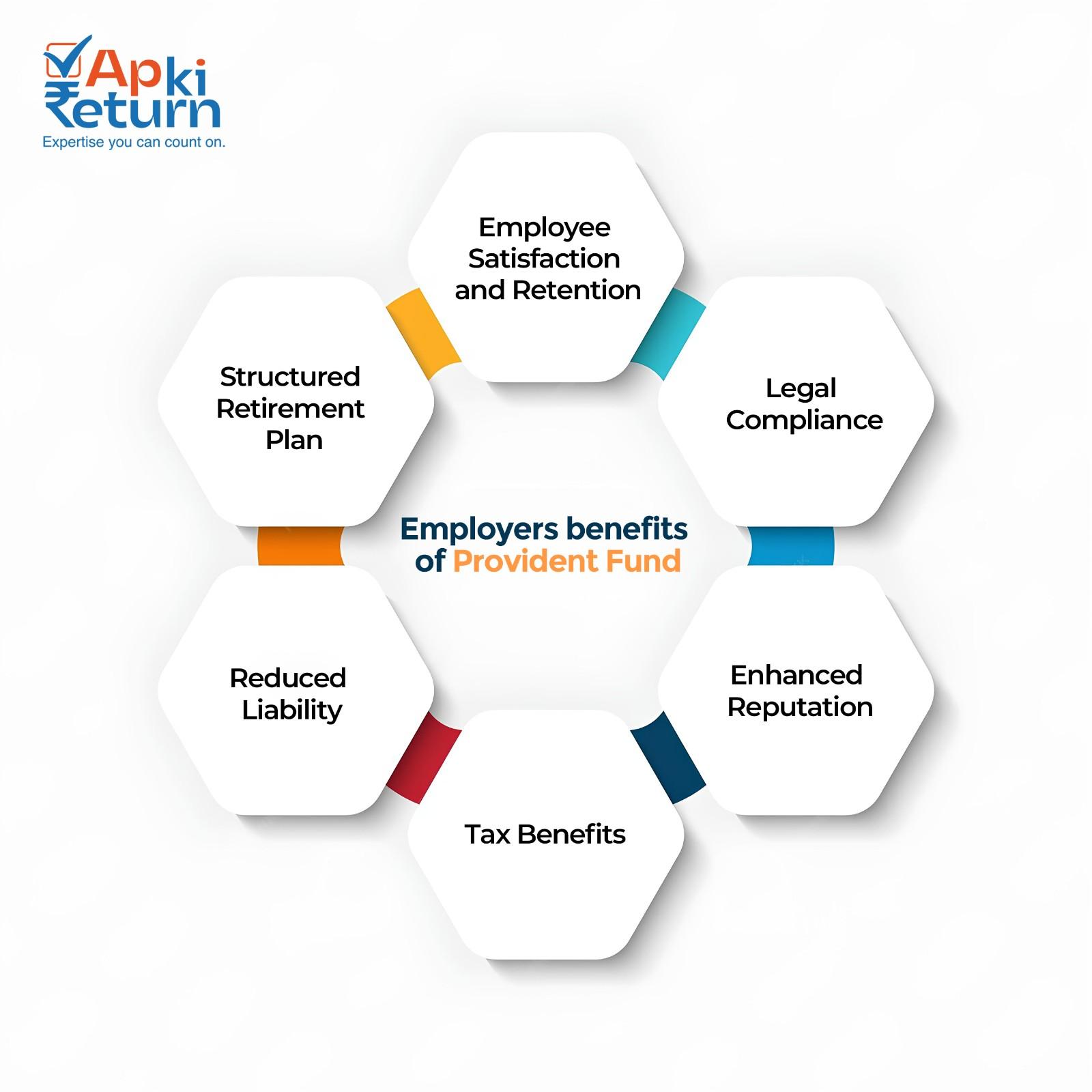 Benefits for Employers