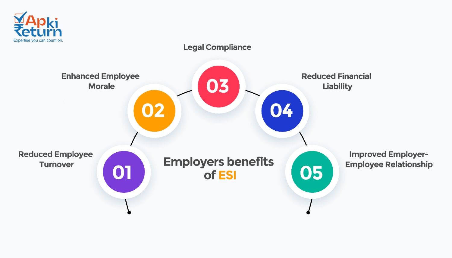 Benefits for Employers