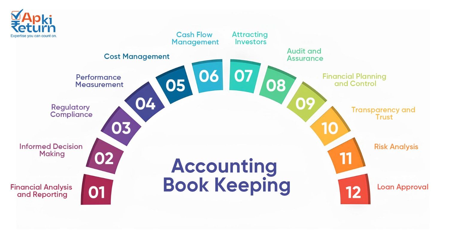 Benefits of Book Keeping
