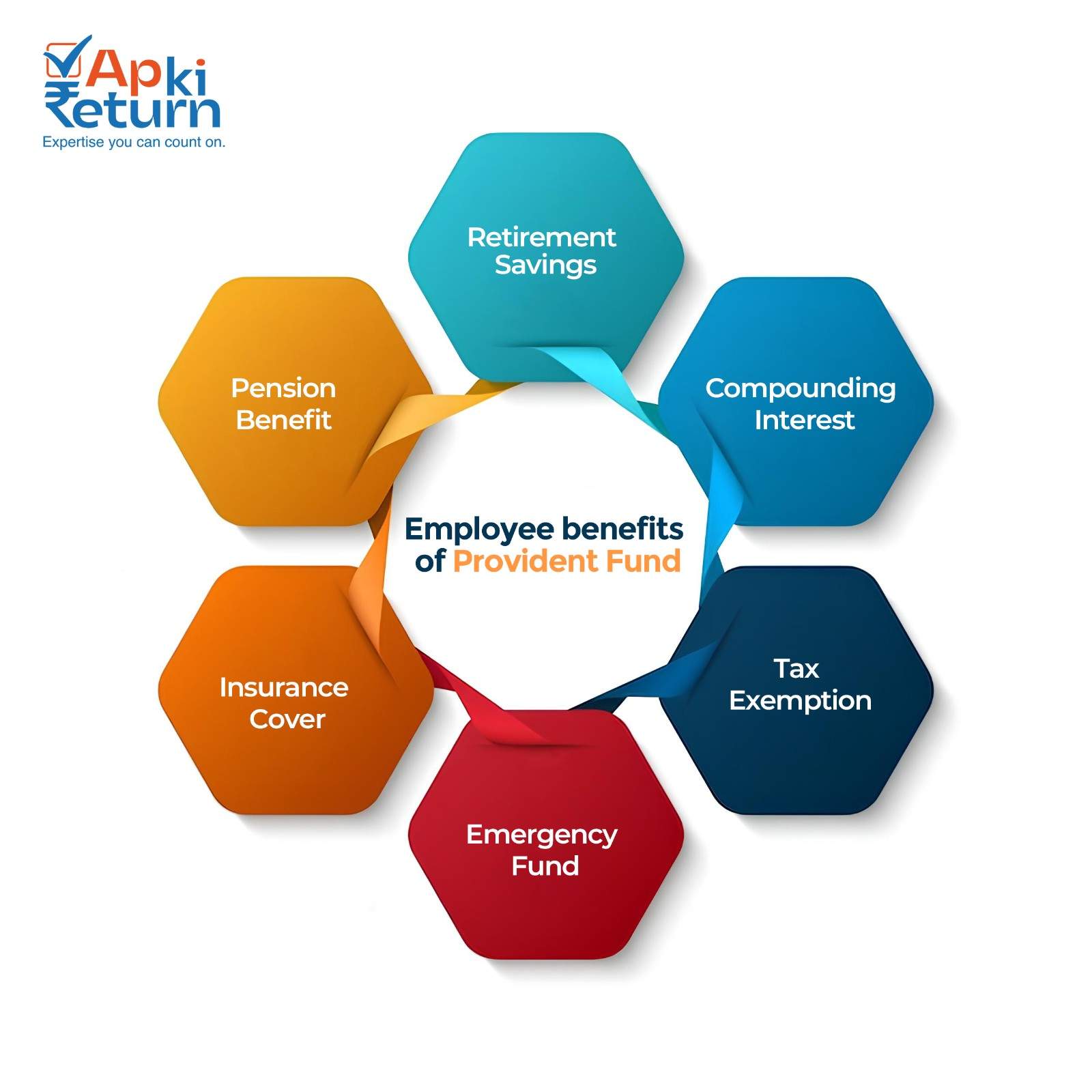 Benefits for Employees